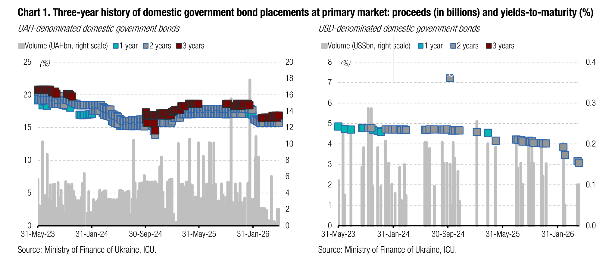 20260527_05_chart1.png