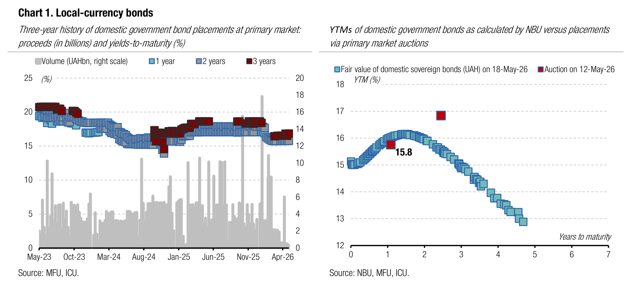 20260518_05_chart1.png