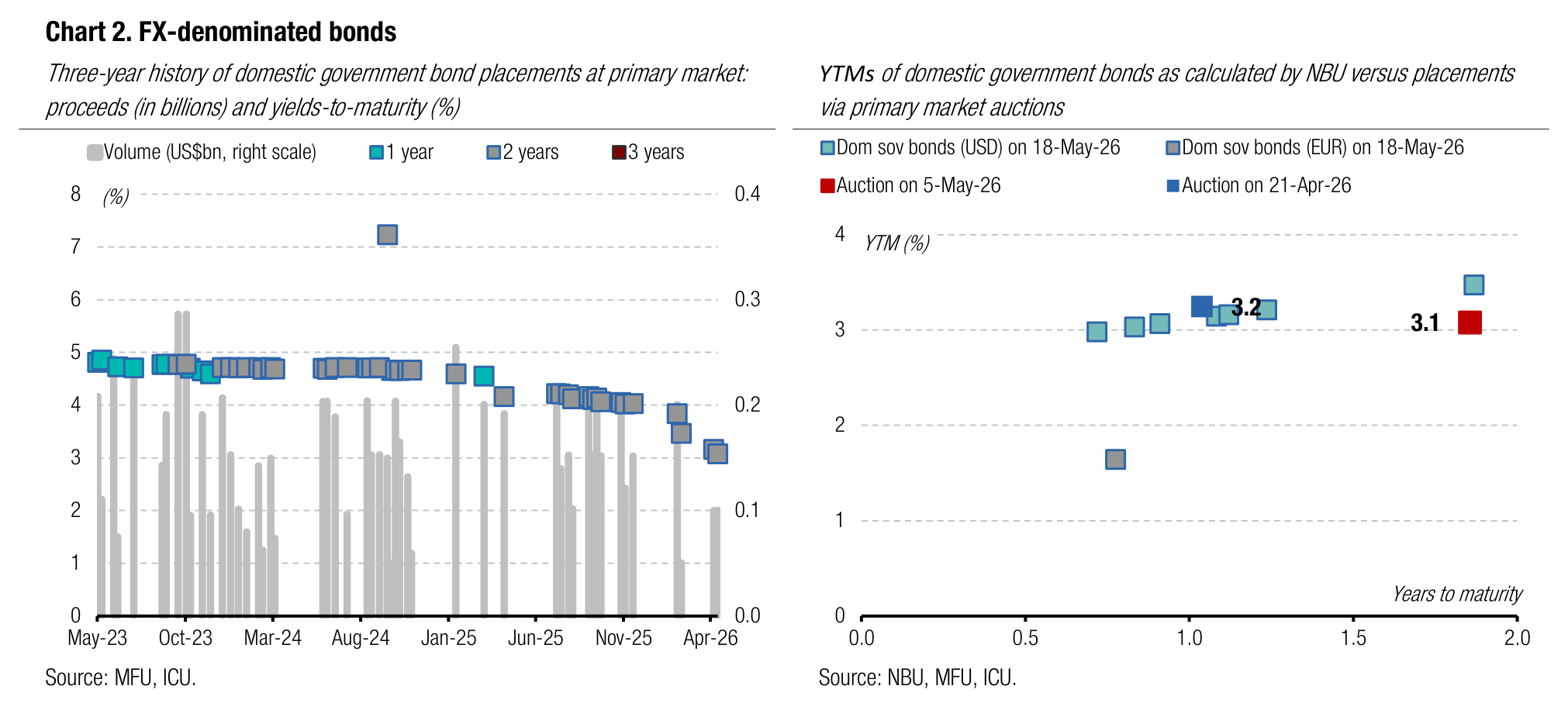 20260518_06_chart2.png