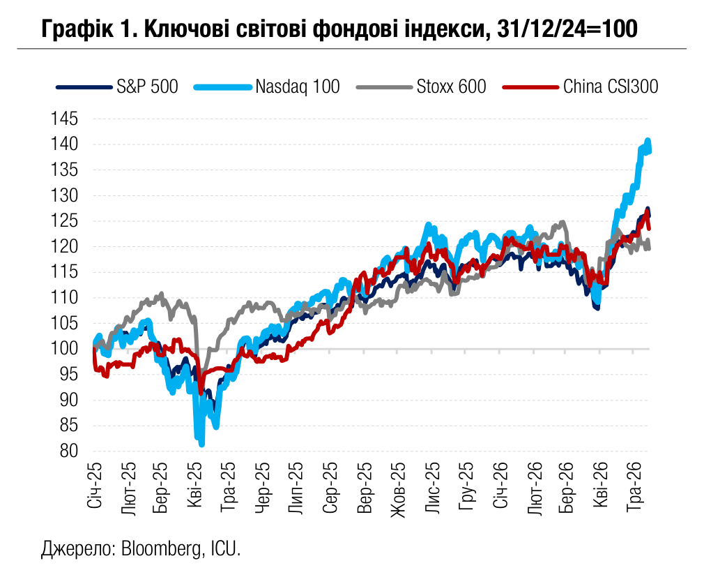20260518_05_chart1.png