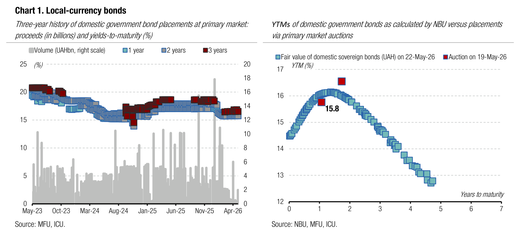 20260525_05_chart1.png