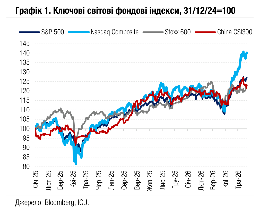 20260525_05_chart1.png