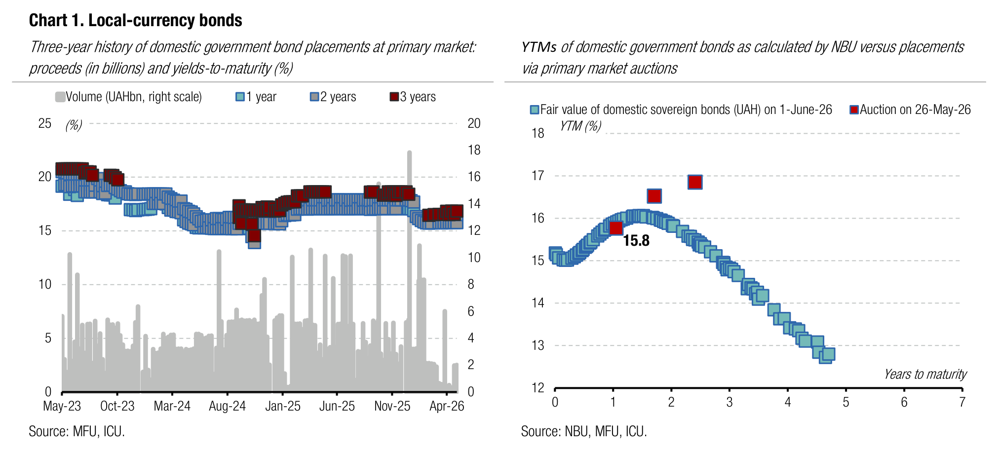 20260601_05_chart1.png