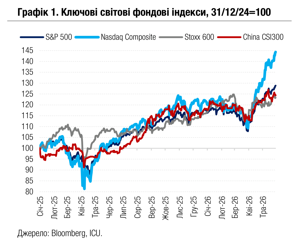 20260601_05_chart1.png