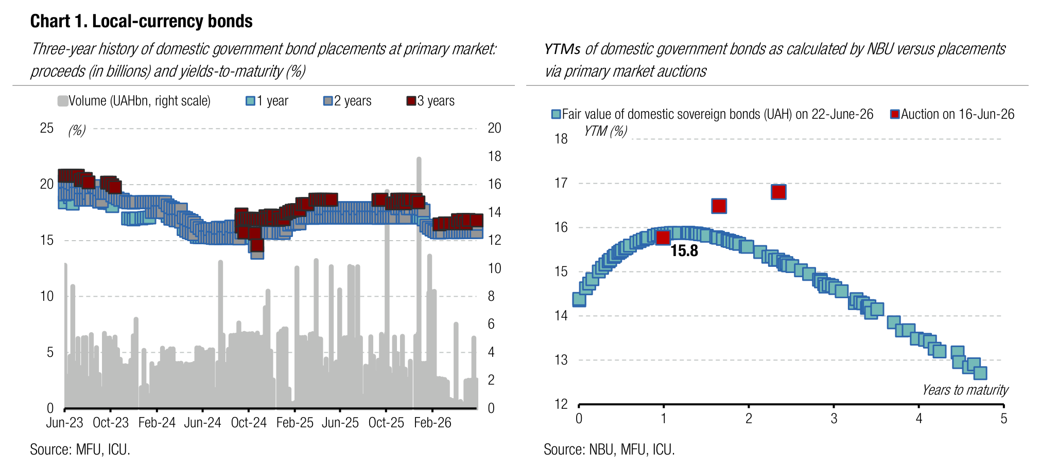 20260622_05_chart1.png
