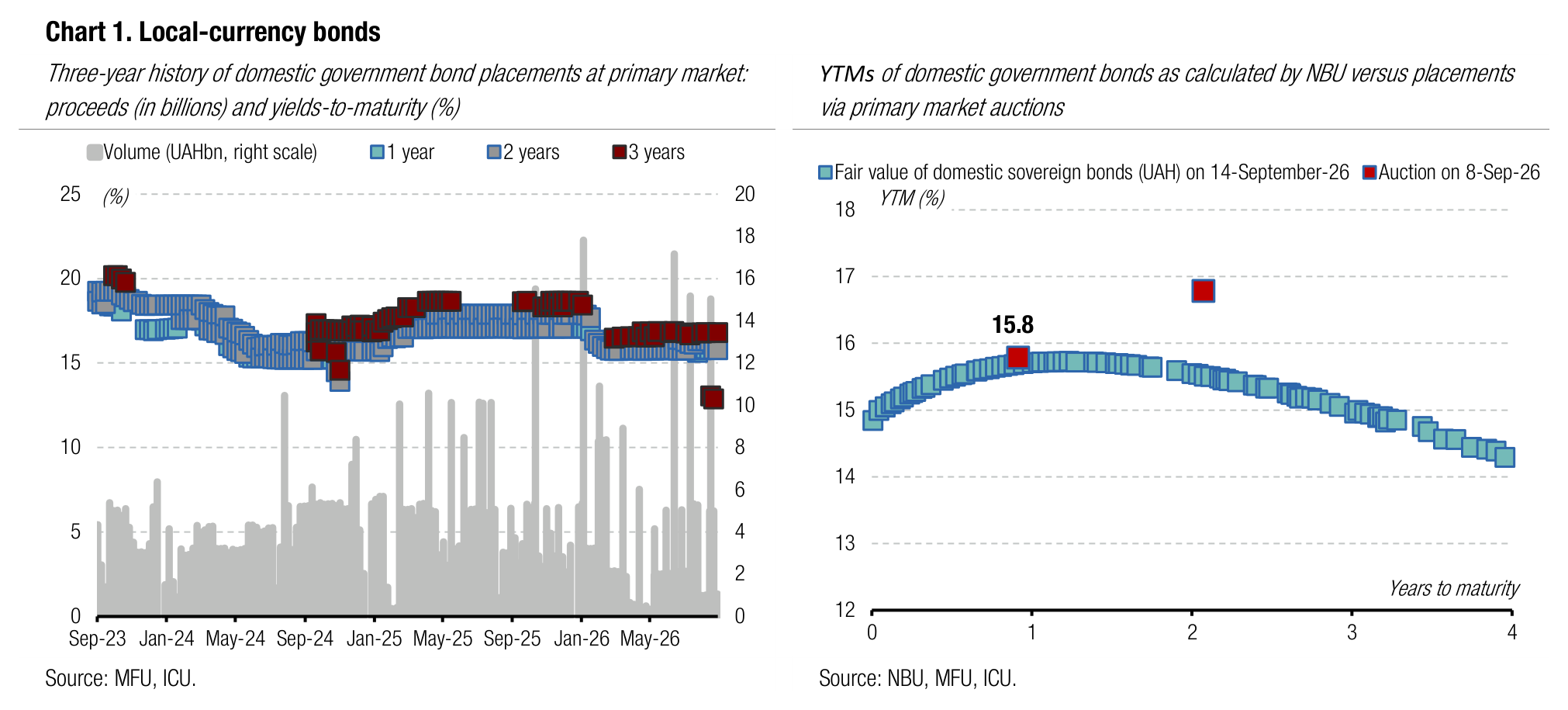 Chart 1. Local-currency bonds