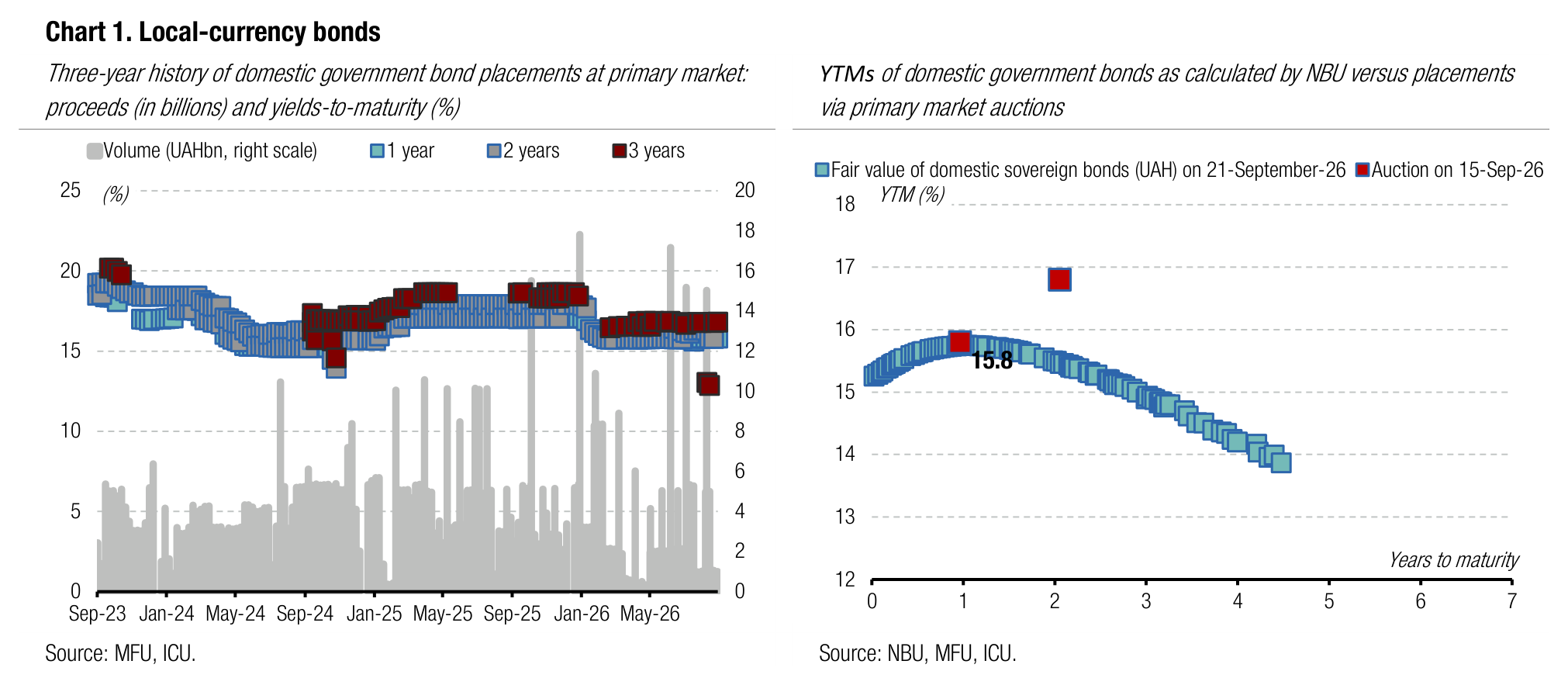 Chart 1. Local-currency bonds
