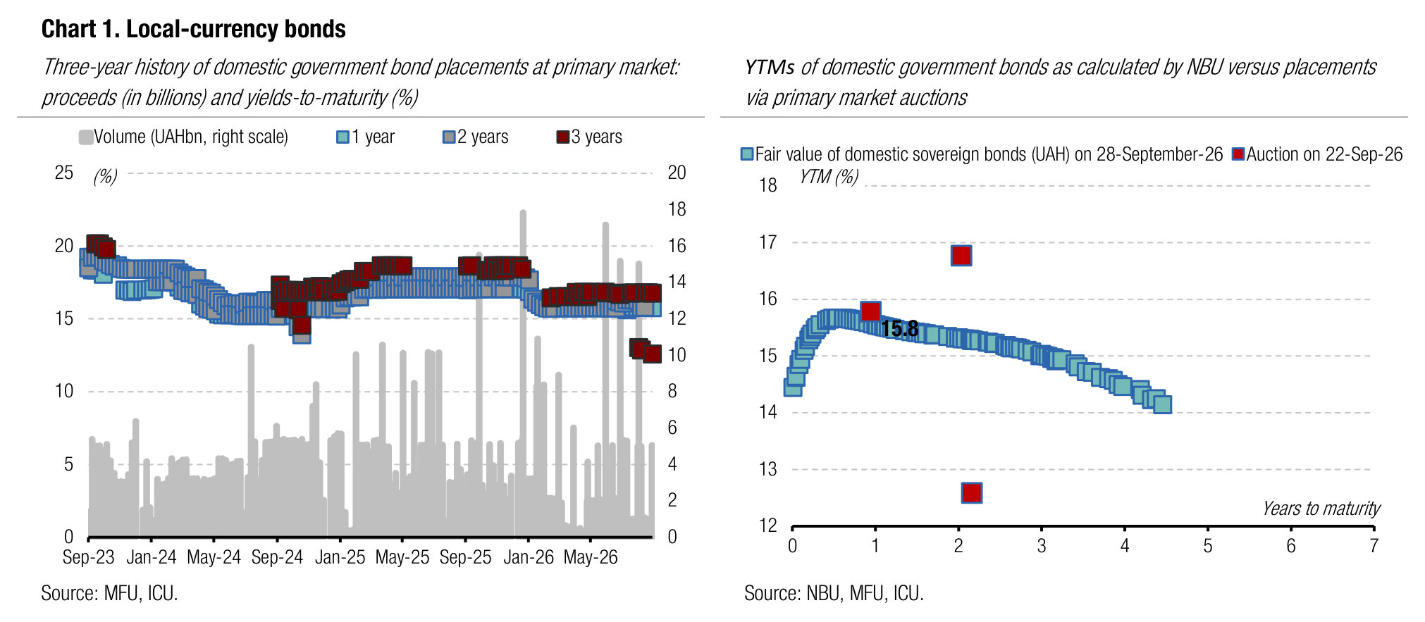 Chart 1. Local-currency bonds