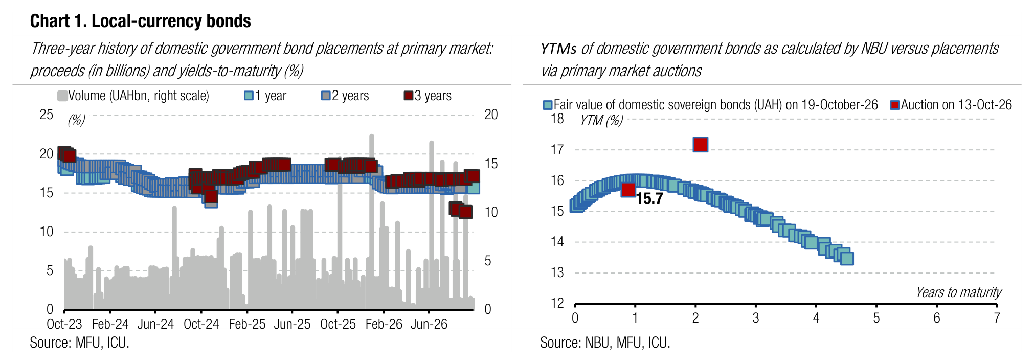 Chart 1. Local-currency bonds